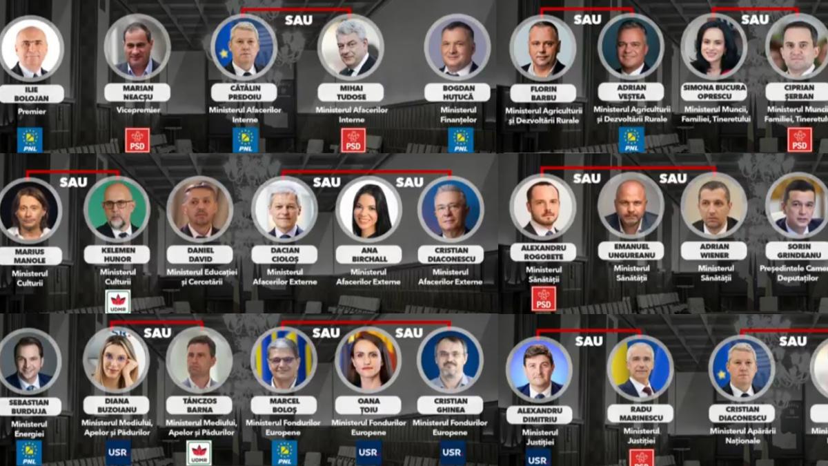Prima schi a guvernului lui Nicusor Dan